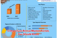 5 Important Rental Market Trends You Should Know