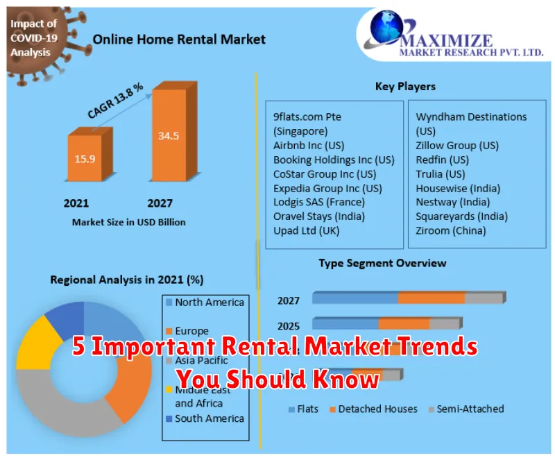 5 Important Rental Market Trends You Should Know