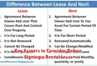 Key Factors to Consider Before Signing a Rental Lease