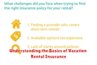 Understanding the Basics of Vacation Rental Insurance